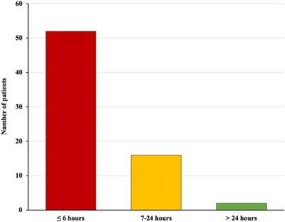 Risk factors for postoperative cervical haematoma in patients undergoing thyroidectomy: a retrospective, multicenter, international analysis (REDHOT study)